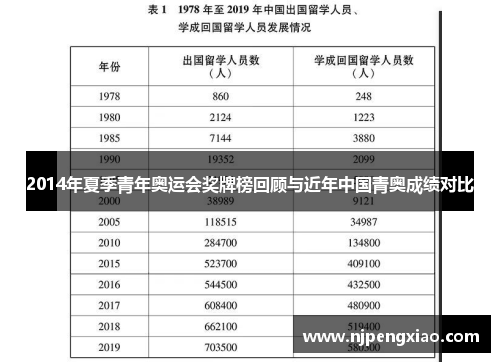 2014年夏季青年奥运会奖牌榜回顾与近年中国青奥成绩对比